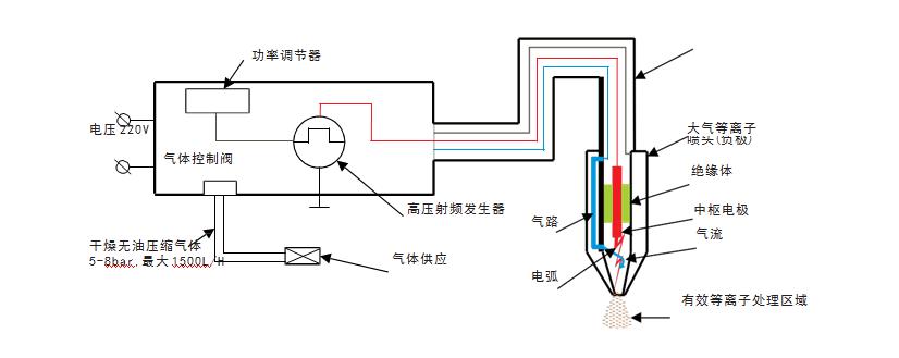 等离子清洗机进行表面处理的优点(图1)